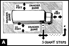 Danger Zone