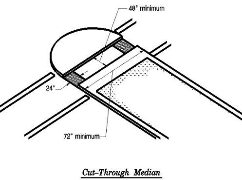 Figure 5A, Cut-Through Median