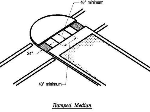 Figure 5B, Ramped Median