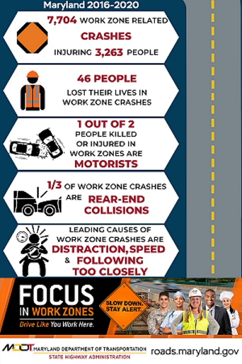 Maryland Work Zone Crash Statistics