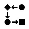 picture of a process flow diagram