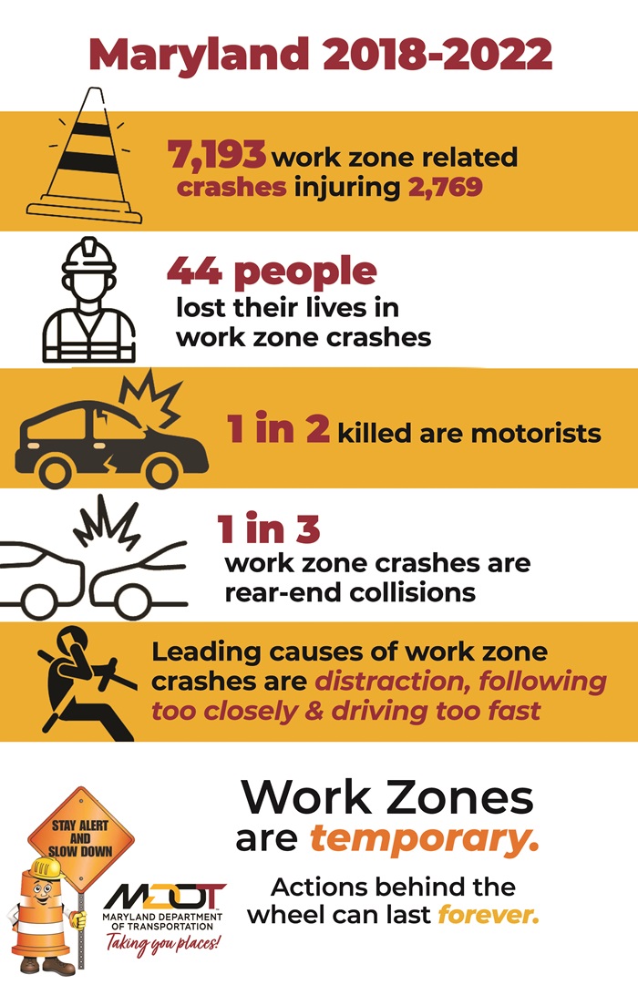 Work Zone Related Crashes