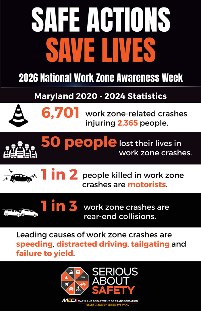 Work Zone Related Crashes