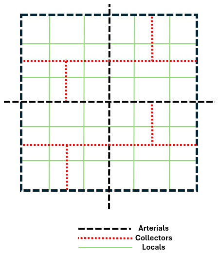 Functional Class System