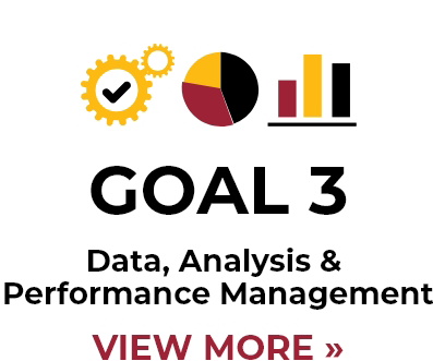 TSMO Goal 3 - Data Analysis and Performance Management
