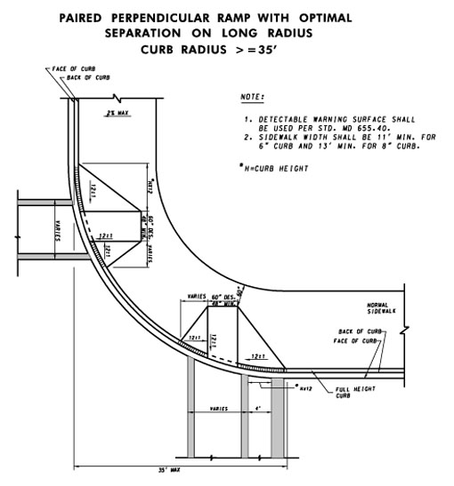 Electric wheelchair maintenance, ada ramp turning radius template ...