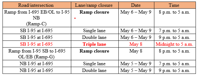 Overnight ramp and lane closures scheduled
