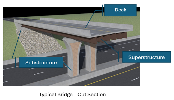Cross section of typical bridge
