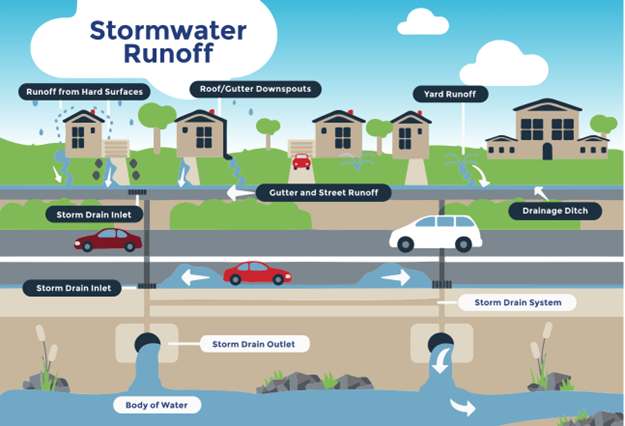 Newport News Virginia webiste